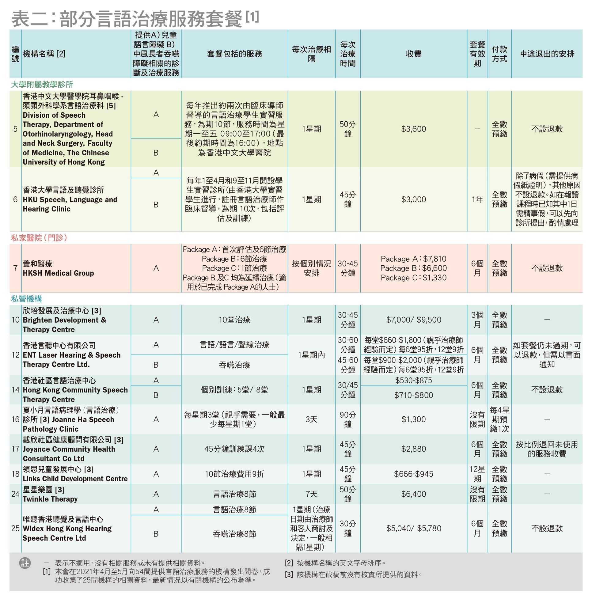 套餐资料