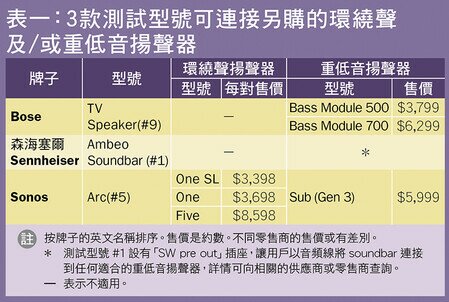 3款测试型号可连接另购的扬声器