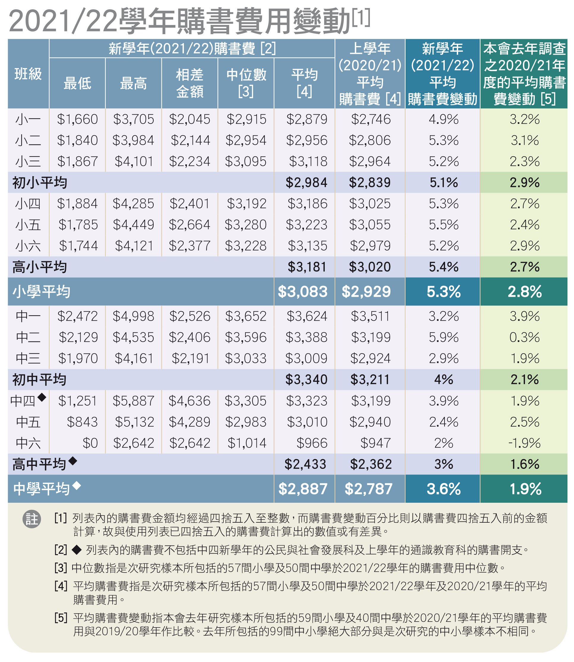 Table 1