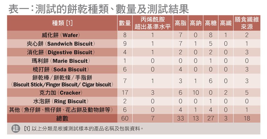 540-Biscuit-Samples-and-Test-Items