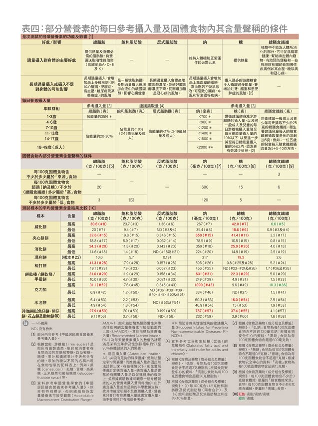 540-Biscuit-Nutrition-Test-Results