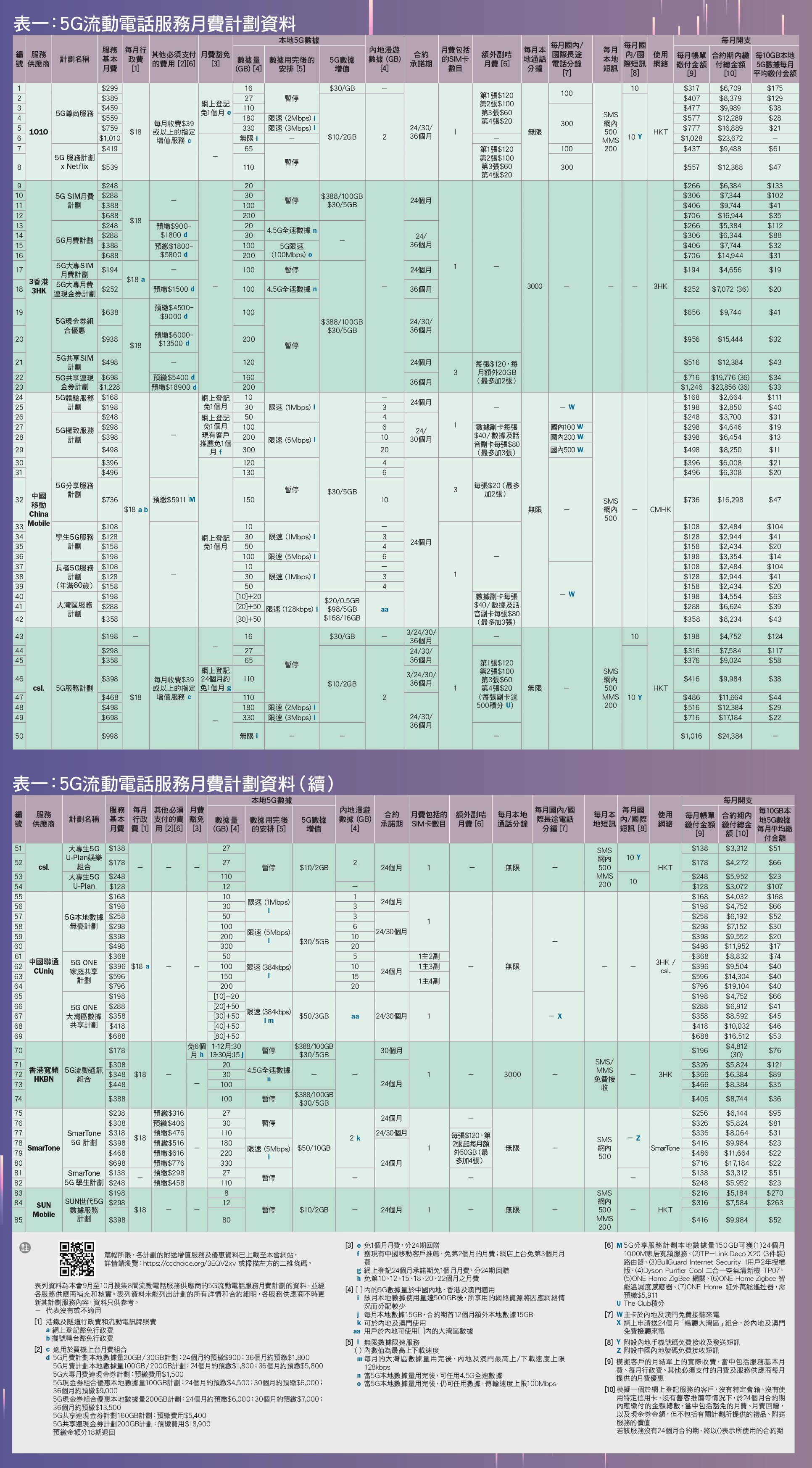 5G流动电话月费计划资料