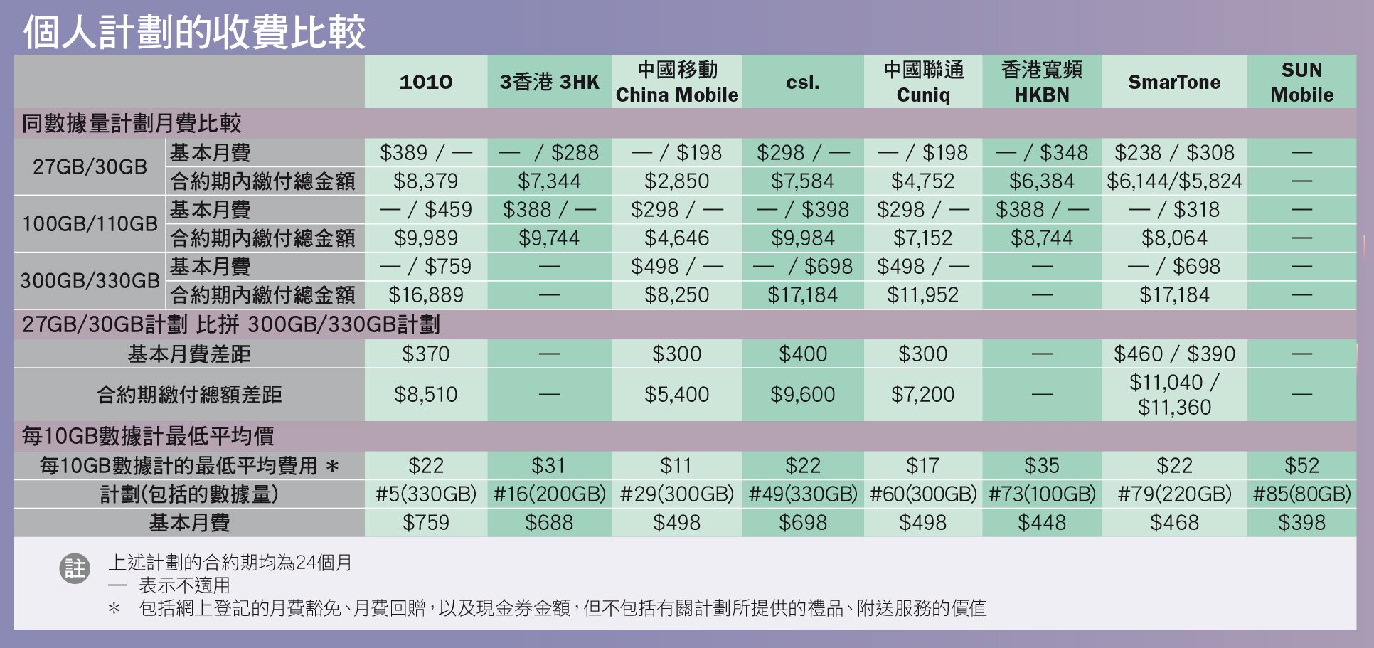 个人计划收费比较