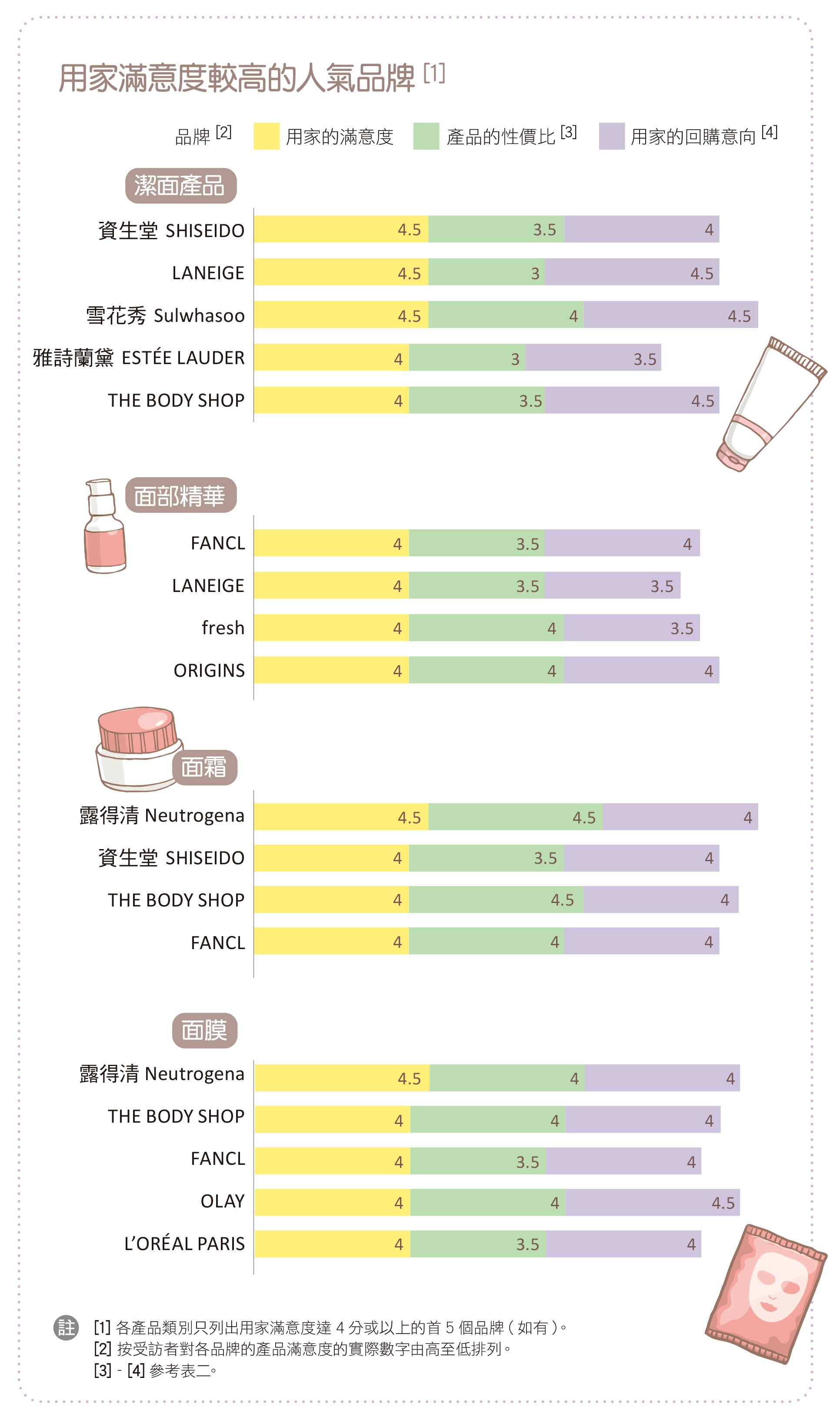 用家满意度较高的人气品牌