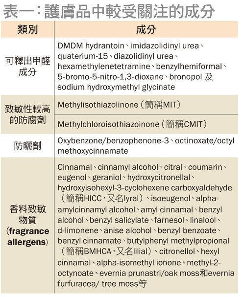 选购及使用护肤品时宜先阅读标签