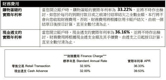 不同發卡機構分別於信用卡資料概要及月結單中顯示財務費用的實際年利率