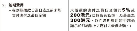 發卡機構於信用卡收費表中列明逾期費用的計算方式