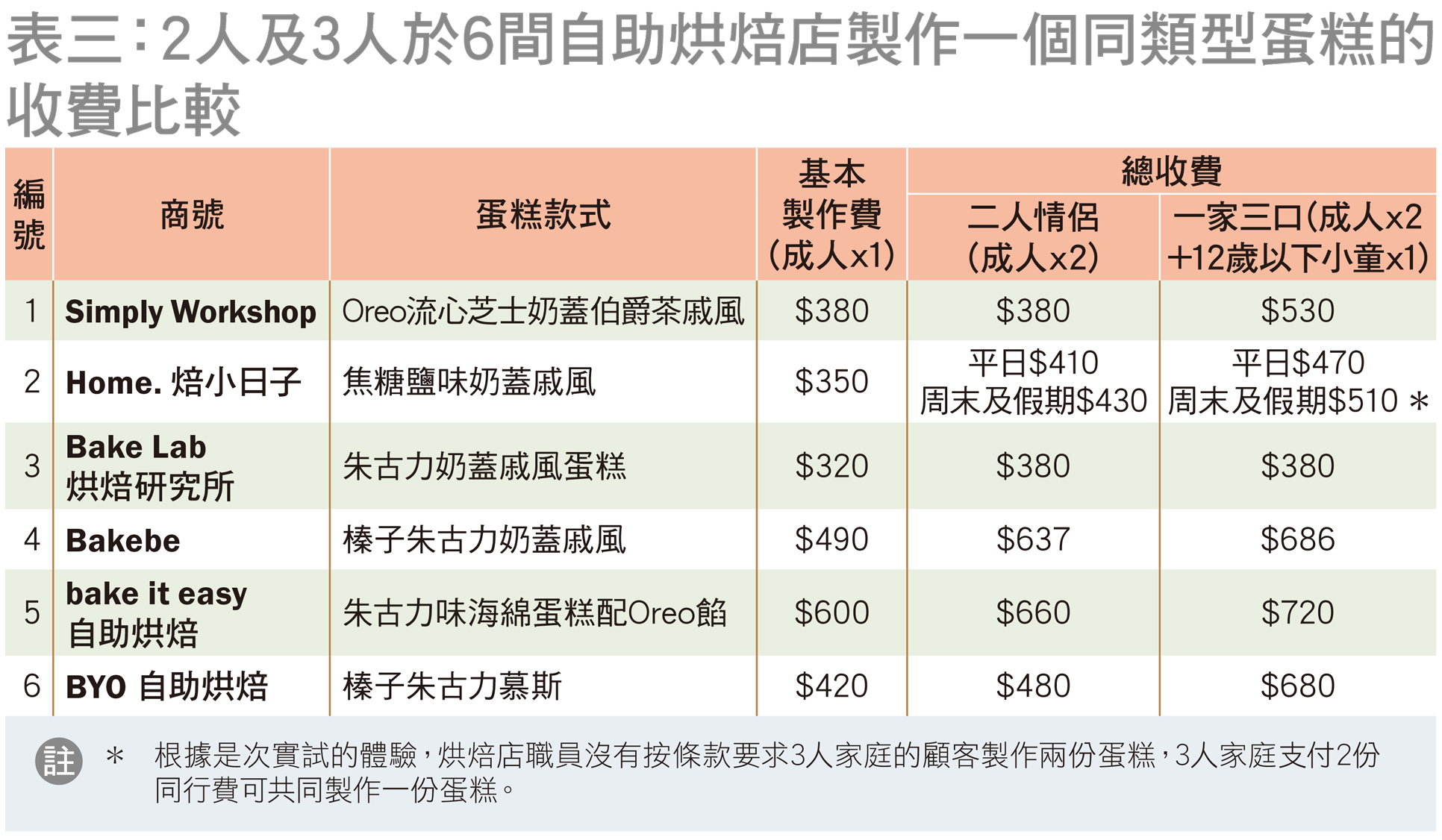 543-self-serve-baking-studios-table-001.jpg