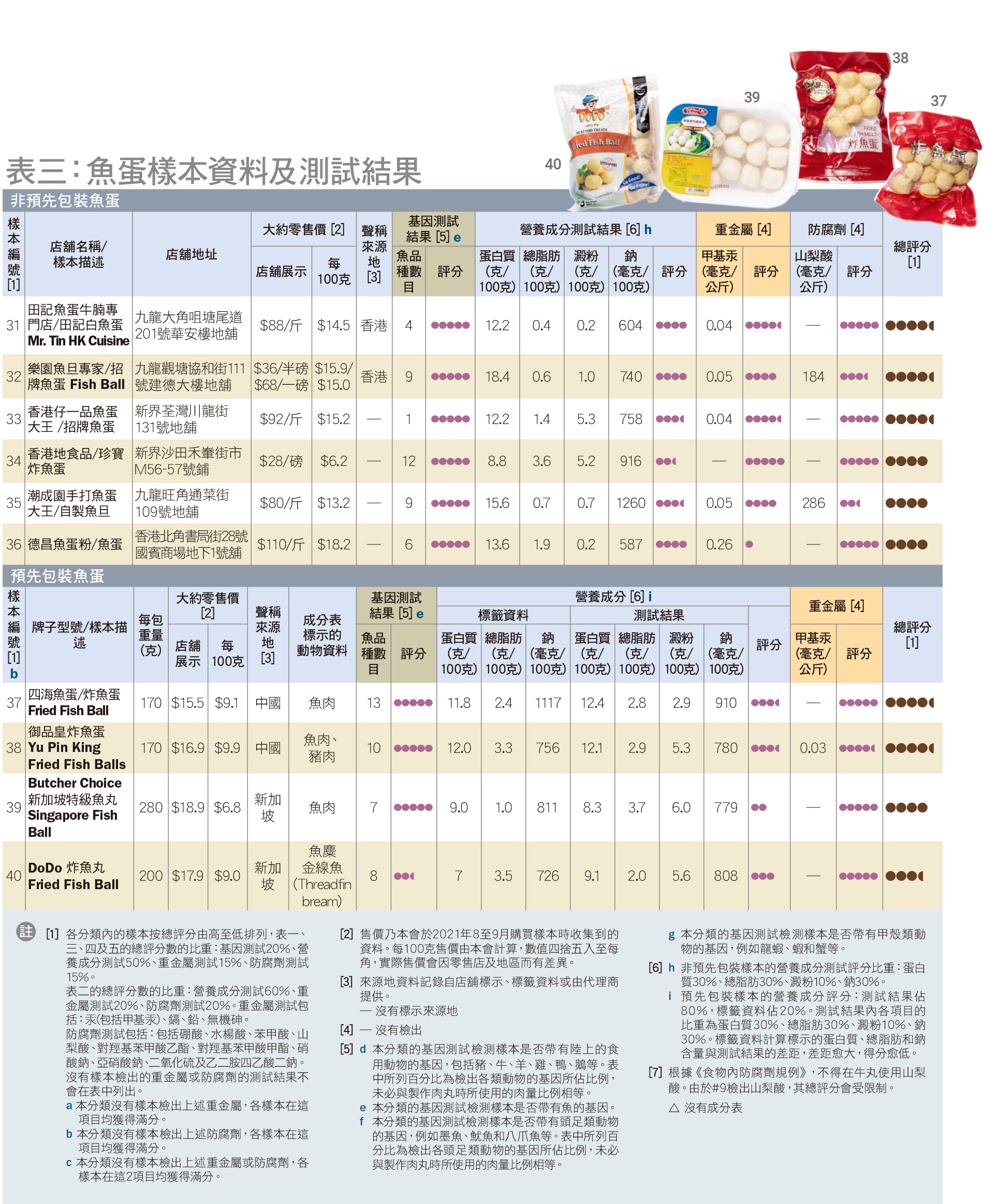 鱼蛋样本资料及测试结果