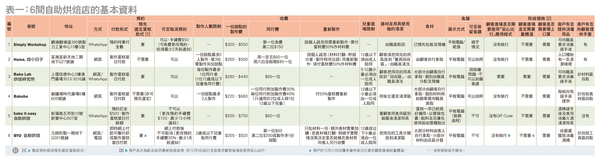 服務比較表一