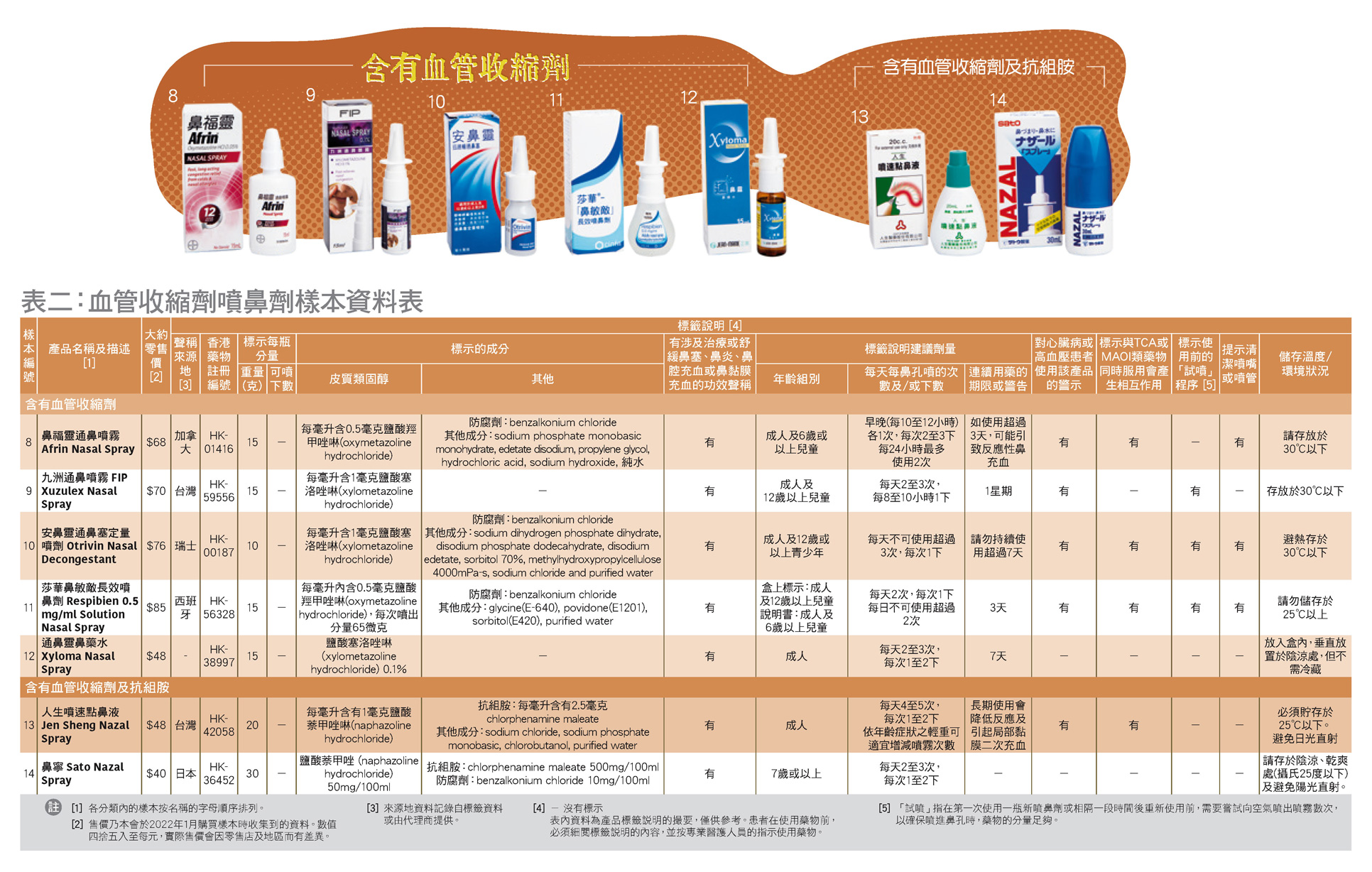 血管收縮劑噴鼻劑