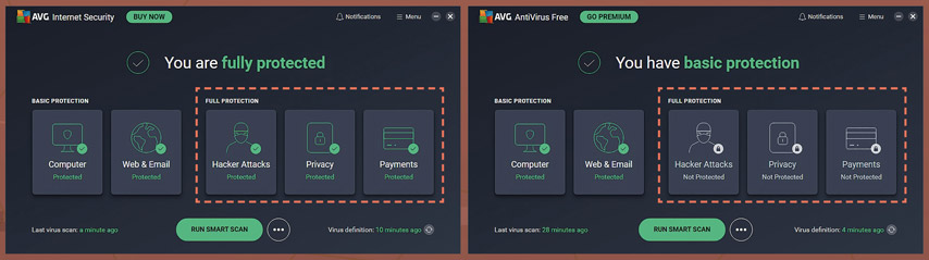 「AVG」（#7，收费版）的主版面（左）显示软件可提供较多保护功能，而「AVG」（#18， 免费版）的版面虽然看似相同，但只能提供基本保护，不少功能需要收费升级方可启用。