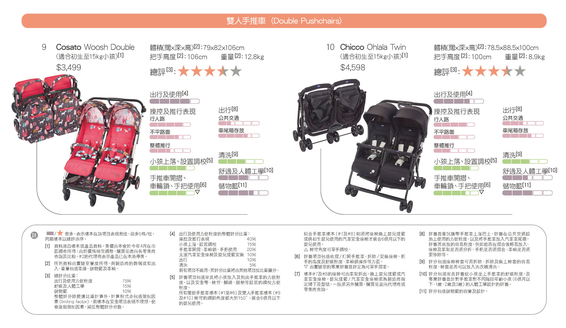 雙人手推車（Double Pushchairs）