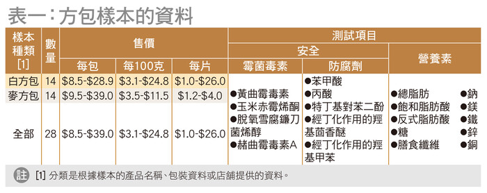 表一