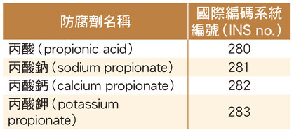 防腐剂名称