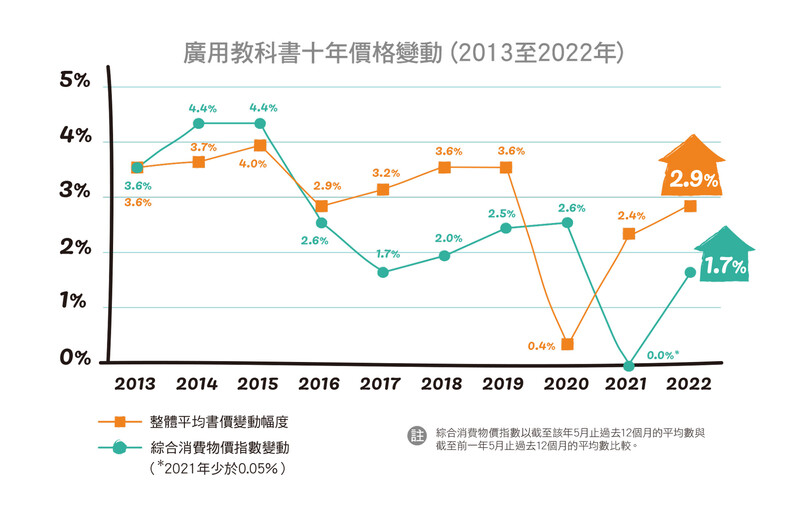 廣用書價格