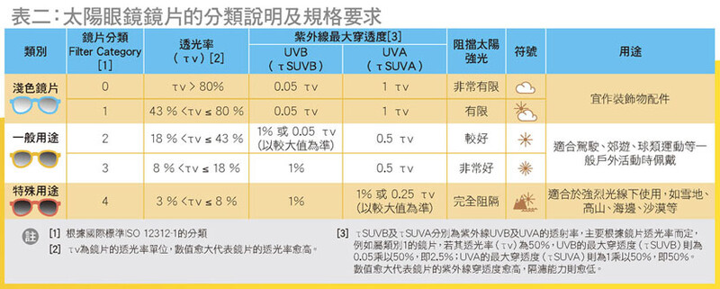 测试结果