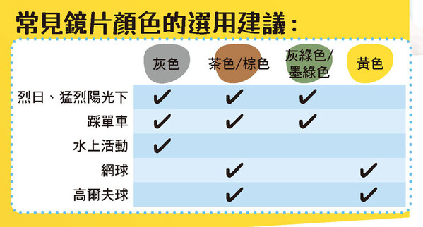 镜片颜色知多点