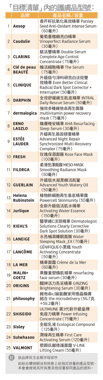 目標清單內的護膚品型號