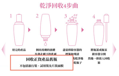 回收产品包装前必须先将容器清洗干净。消费者须留意，部分品牌对所回收的产品容器设有不同限制。