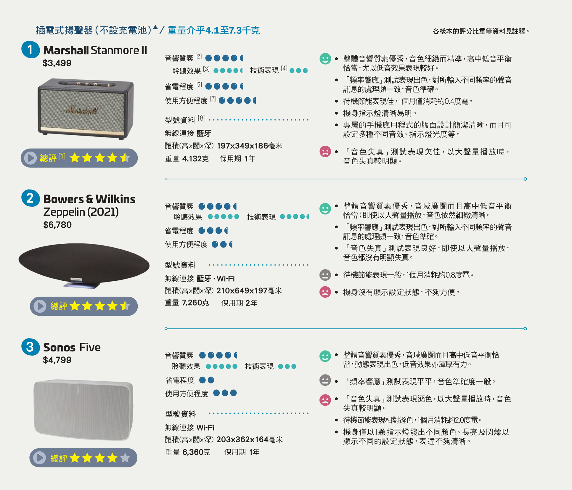 插電式揚聲器（不設充電池）▲（重量介乎4.1至7.3千克）