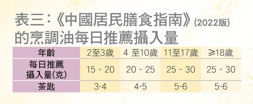 營養標籤標示值和測試結果的差距