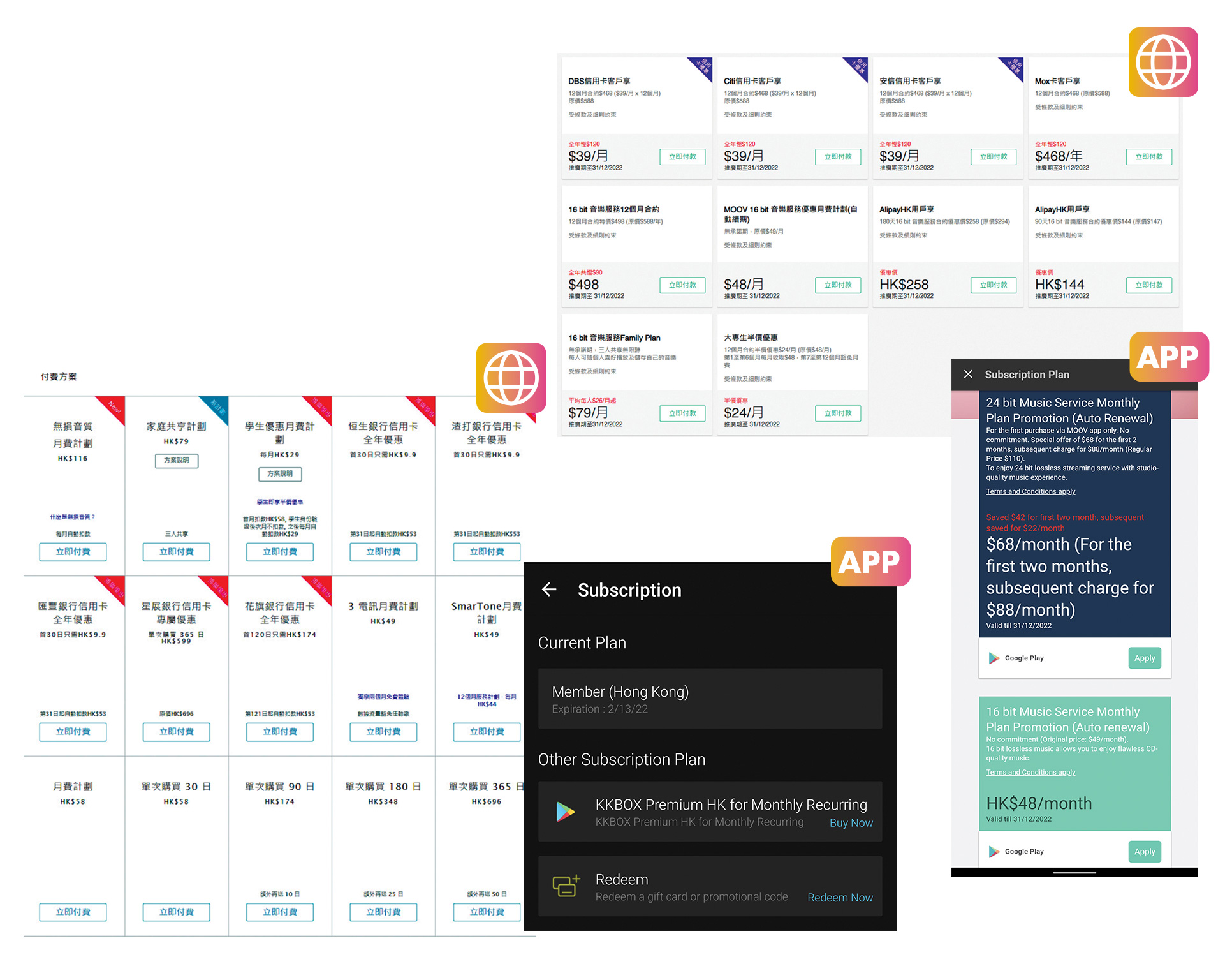 「KKBOX」（#3）和「MOOV」（#4）的服务计划涵盖多种收费模式及优惠，惟大部分计划只会列载于平台的网页供用户选择；该两个平台的流动应用程式仅提供月费计划的选项。