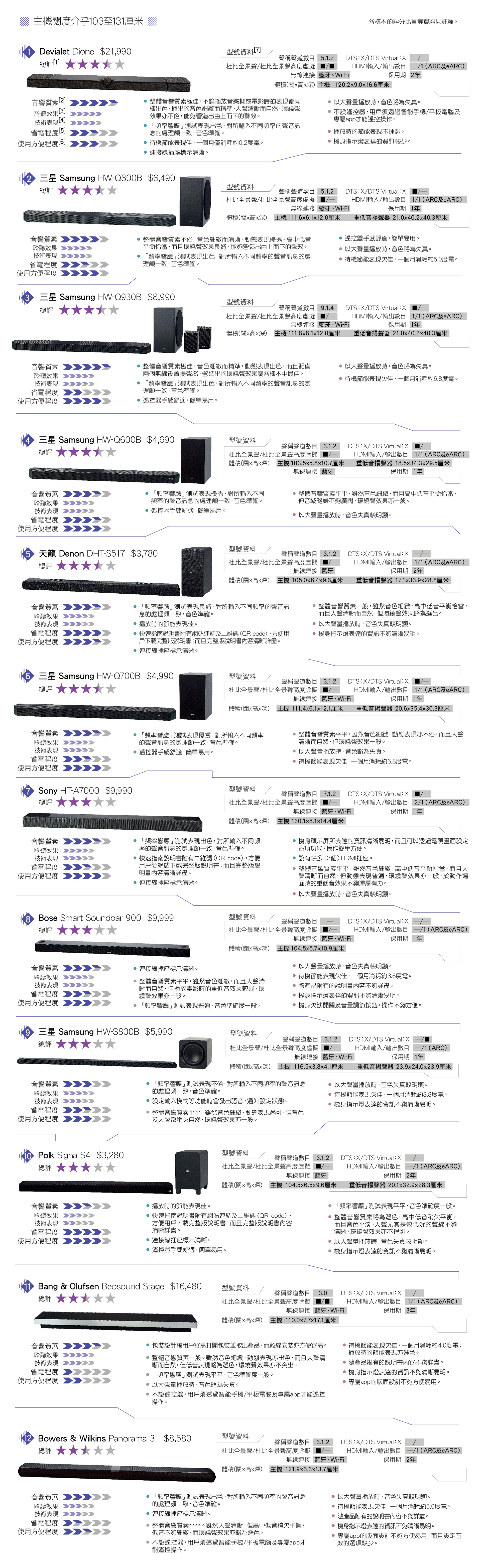 主机阔度介乎103至131厘米