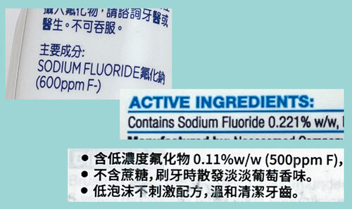 消费者可留意产品上标示的氟化物名称和含量去选择合适的牙膏。