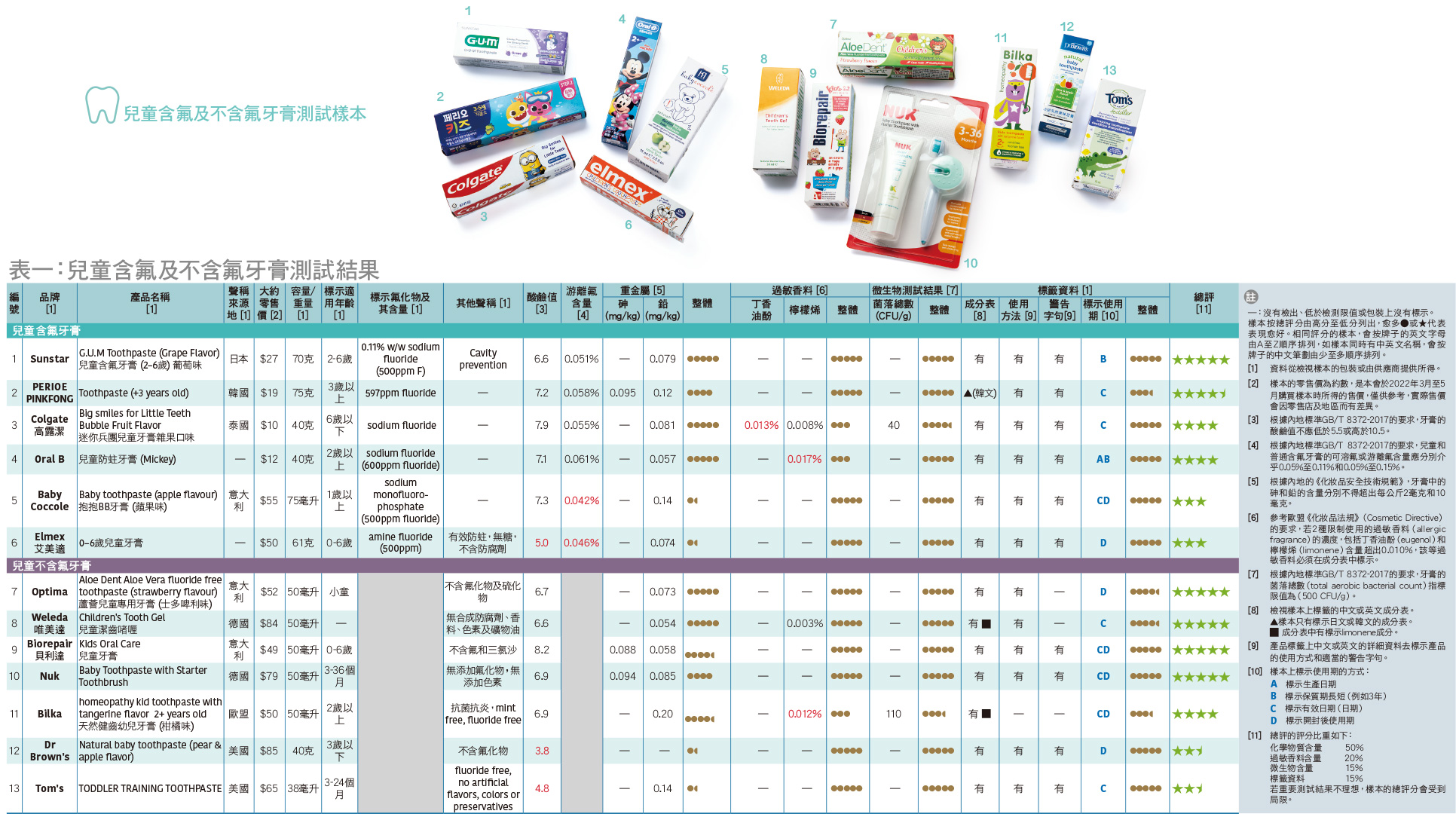 552-toothpaste-comparison