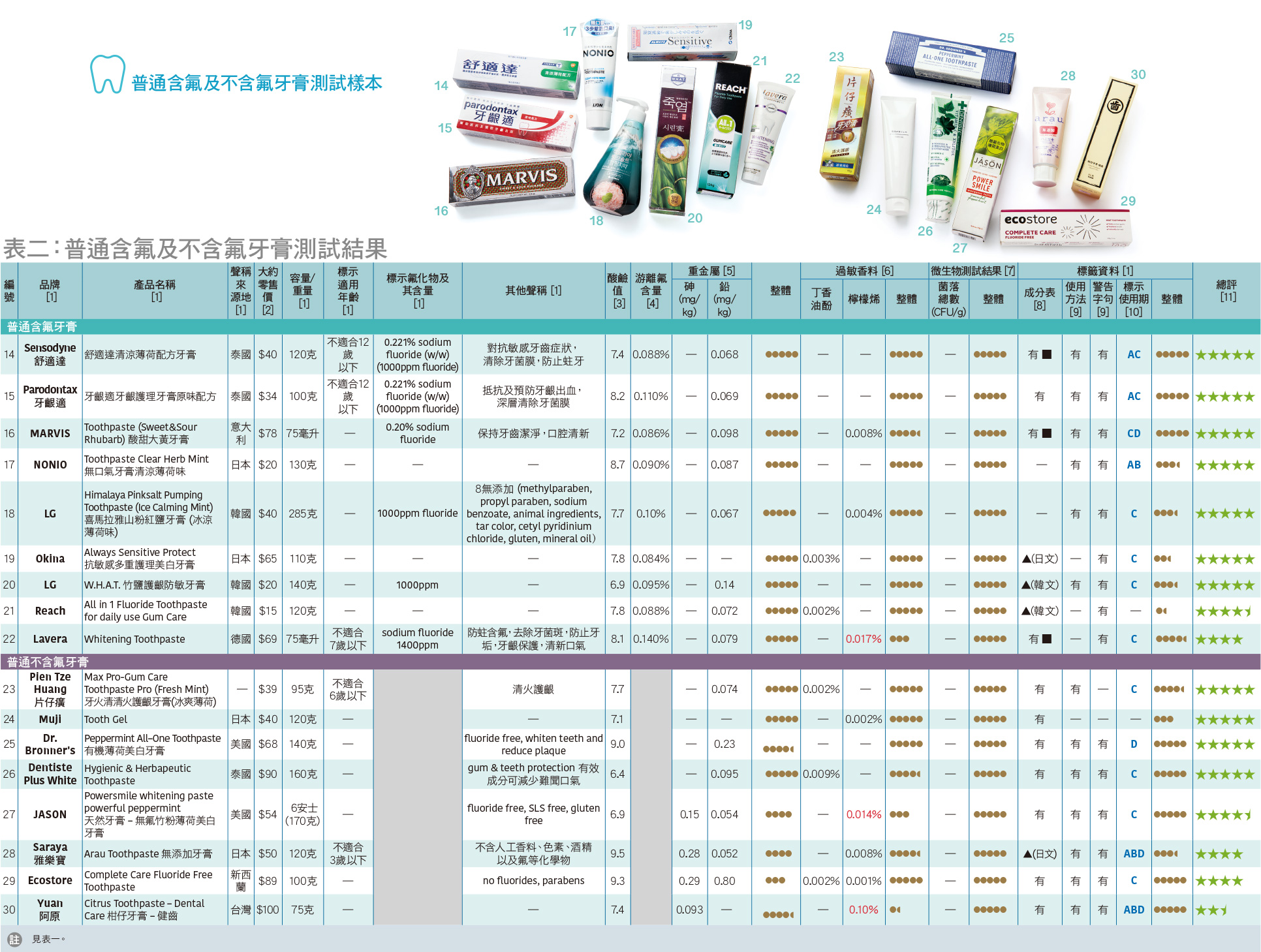 552-toothpaste-comparison