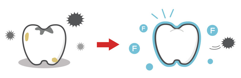 fluoride function