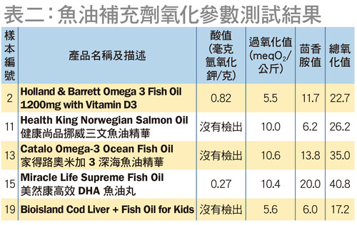 為何魚油會氧化？