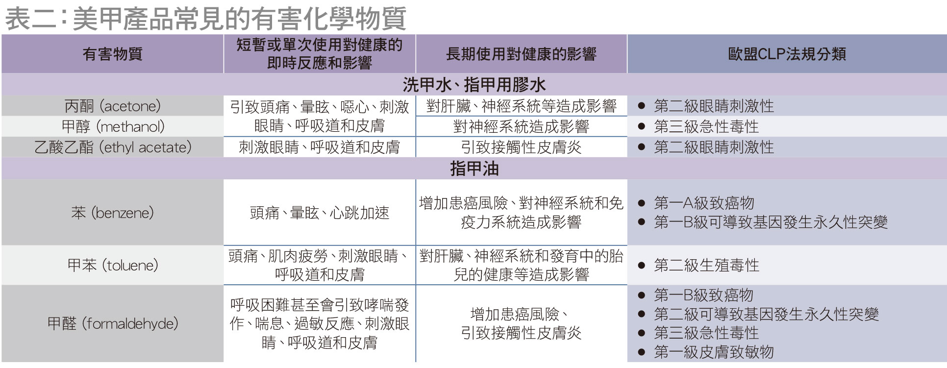 美甲产品有哪些常见的有害物质