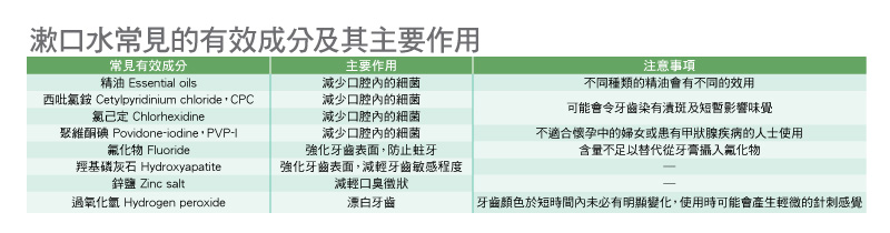 漱口水常见的有效成分及其主要作用