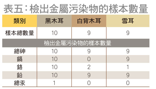 金属污染物