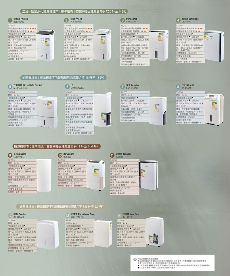 Product specification & photo