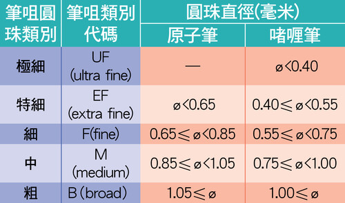 table-003