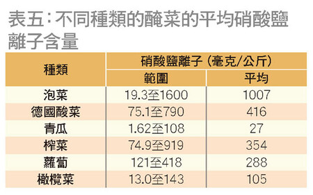 2款样本检出亚硝酸盐