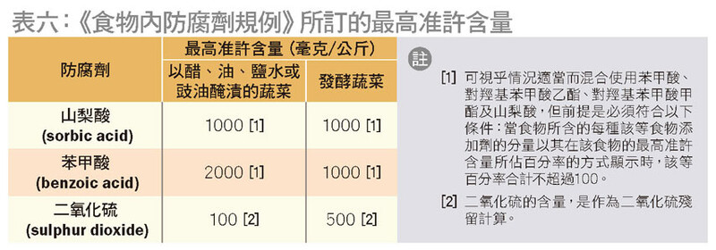 2款青瓜样本检出二氧化硫