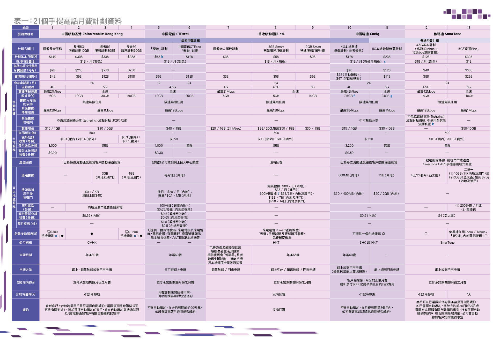 561-mobile-service-plans-comparisons-results-table1