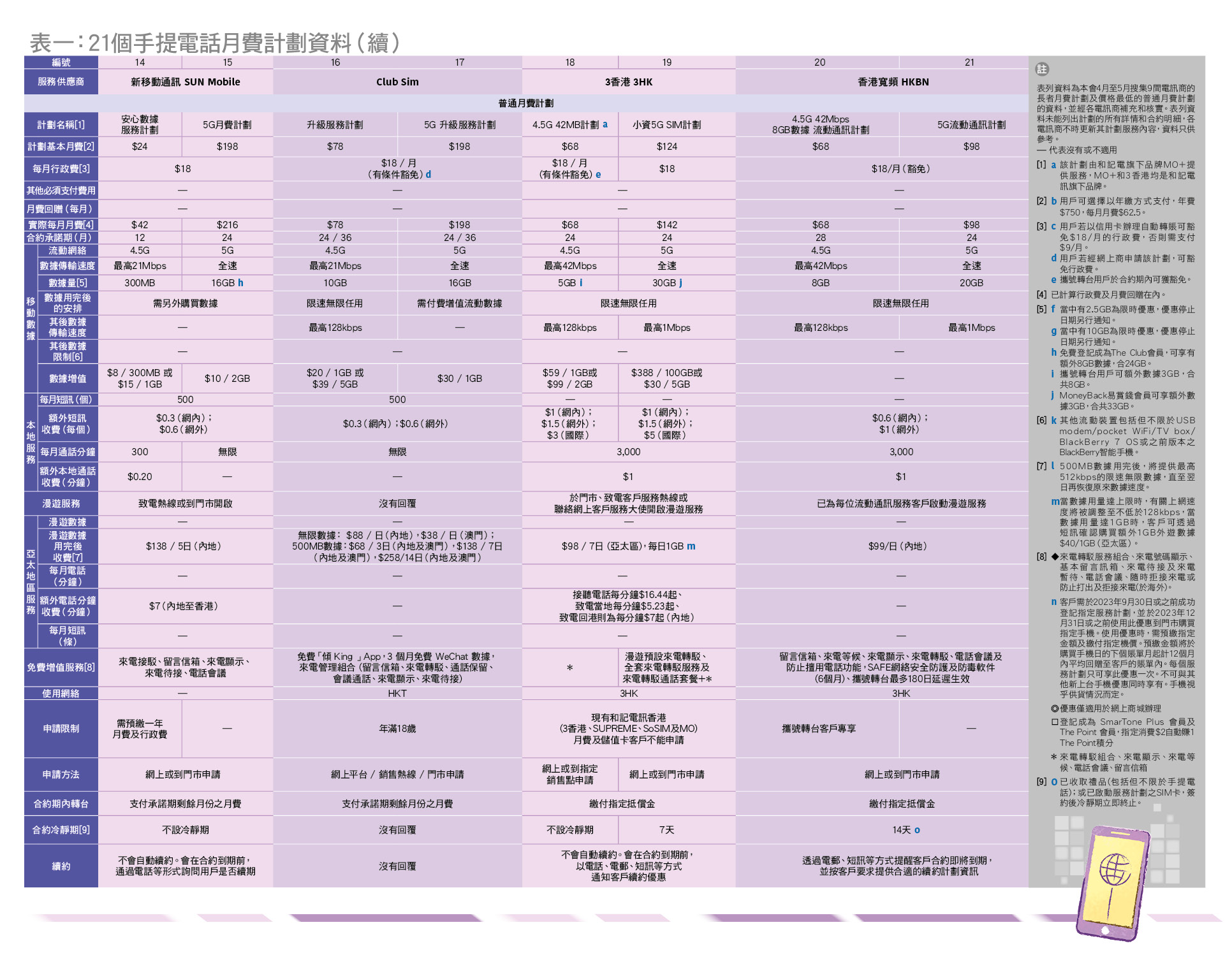 561-mobile-service-plans-comparisons-results-table2