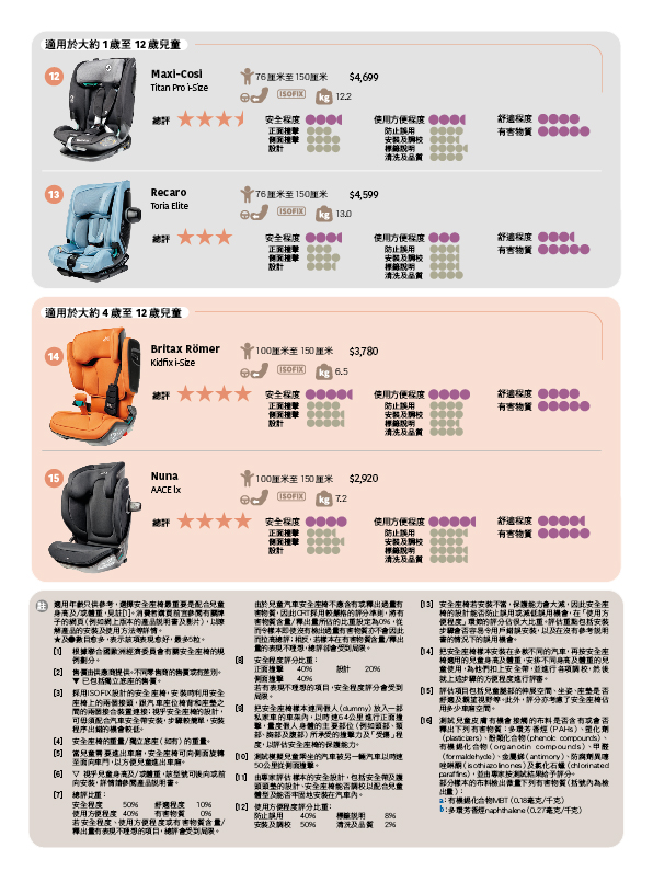 樣本比較 