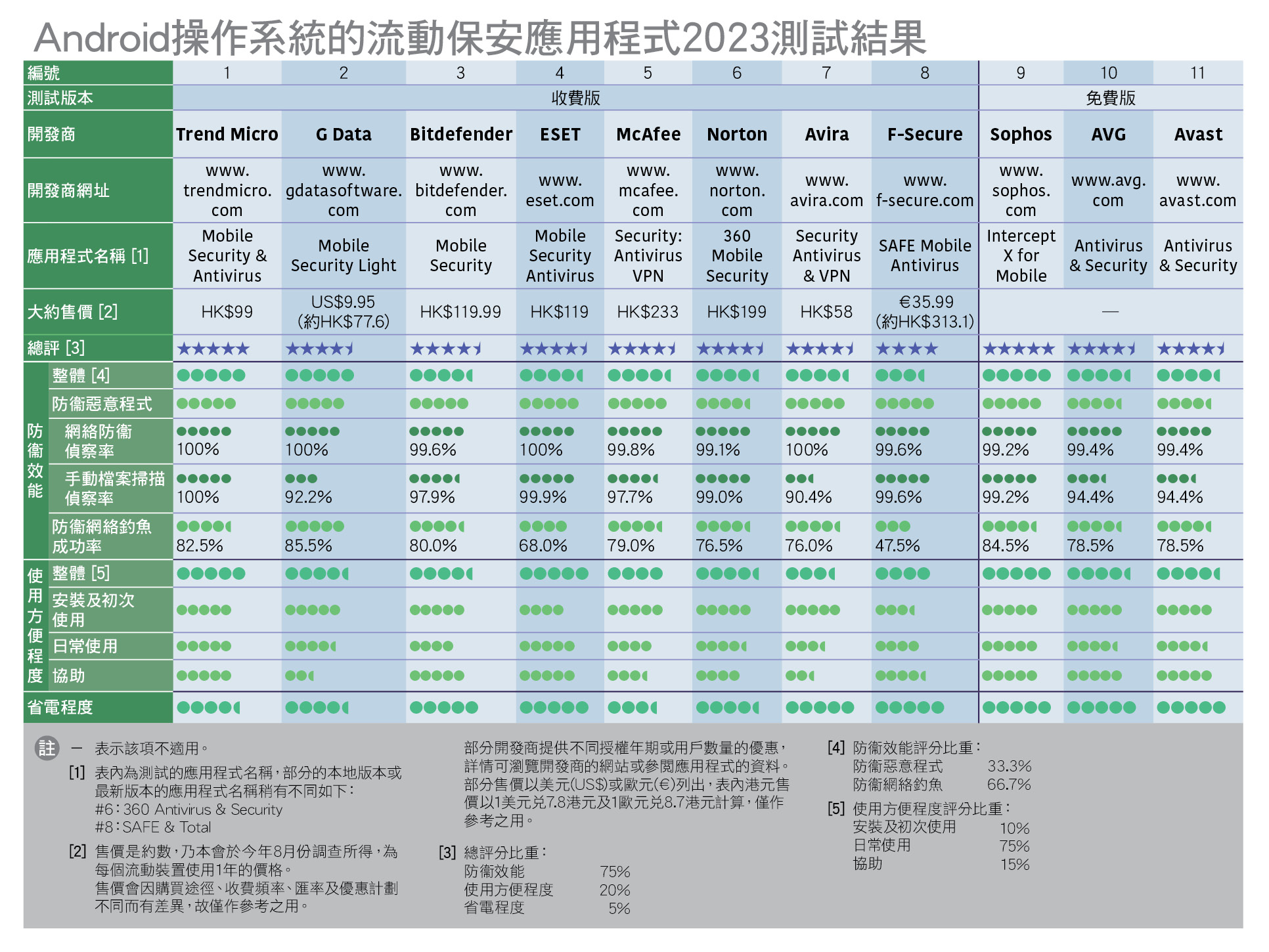 样本比较 