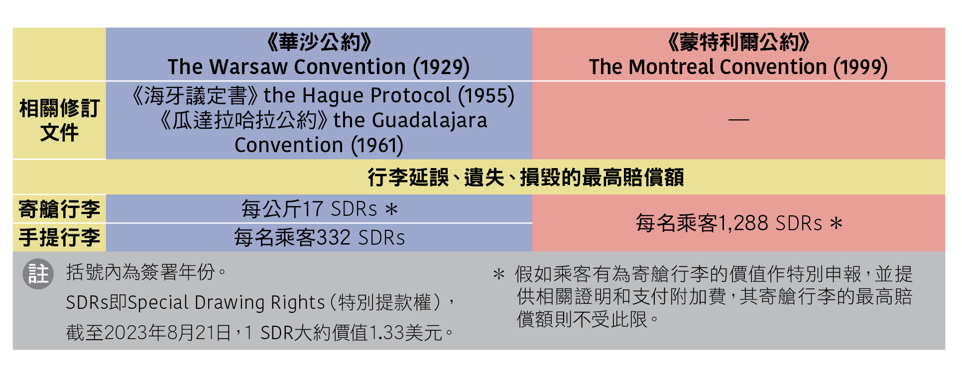 國際公約