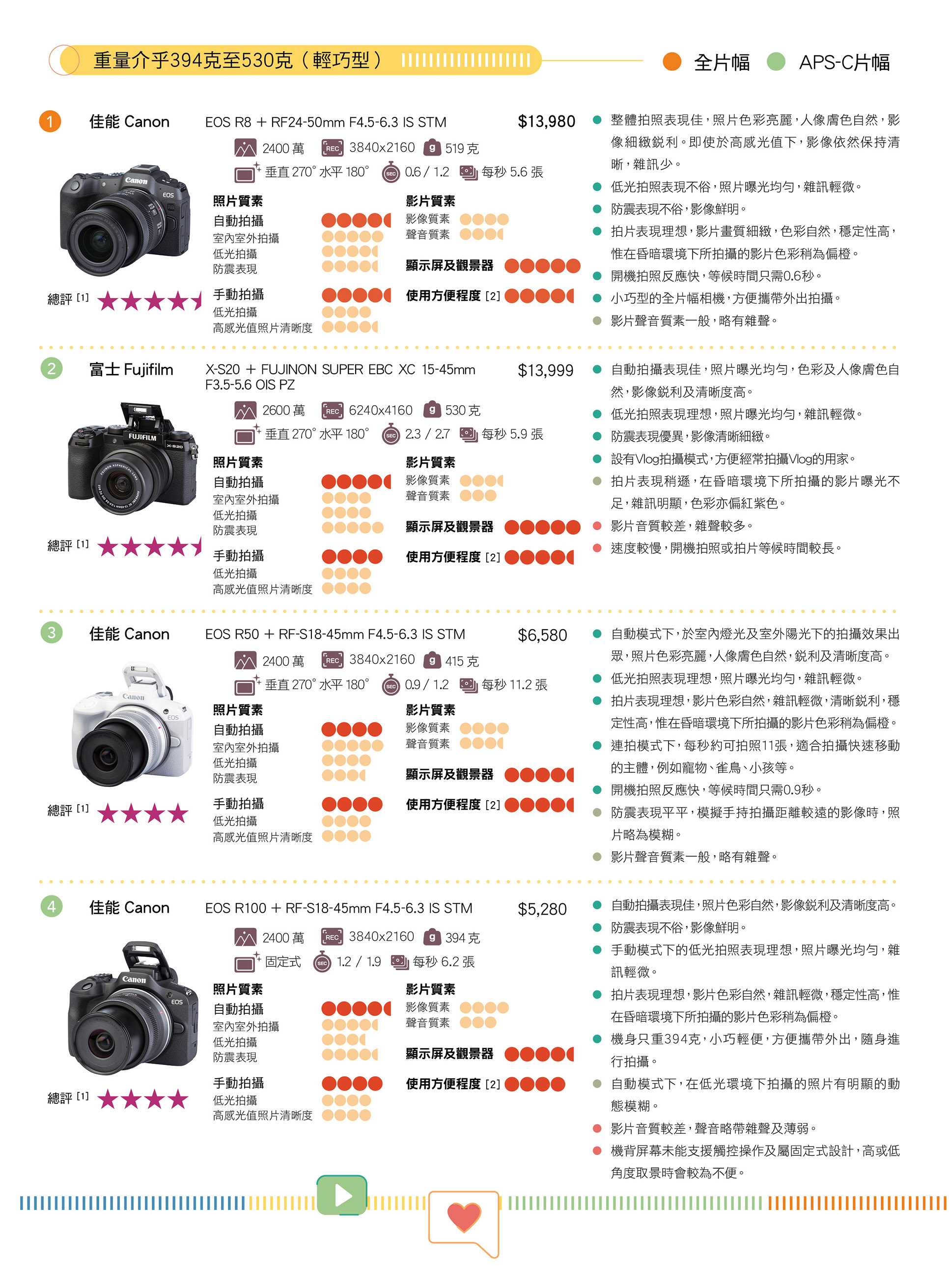 564-interchangeable-lens-camera-features001