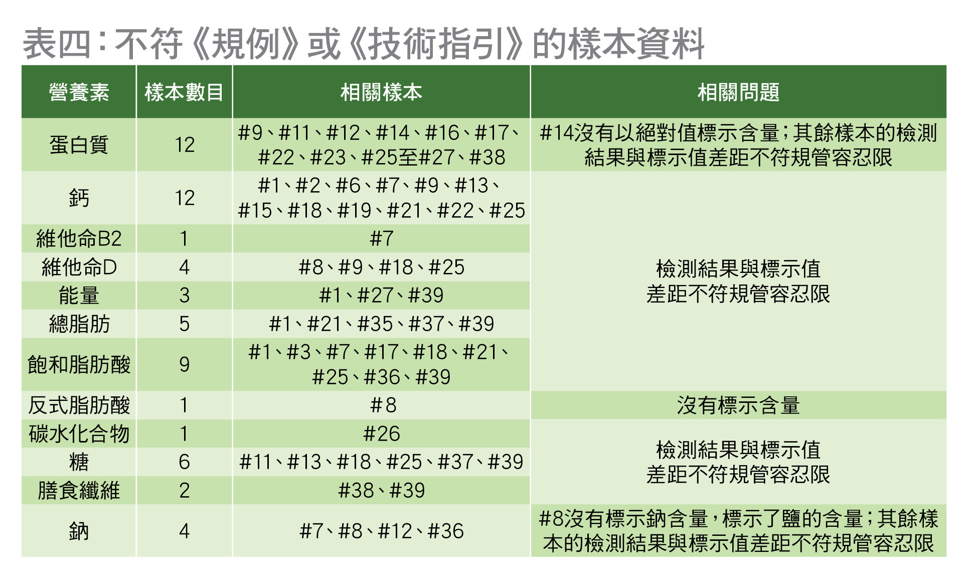 标签资料