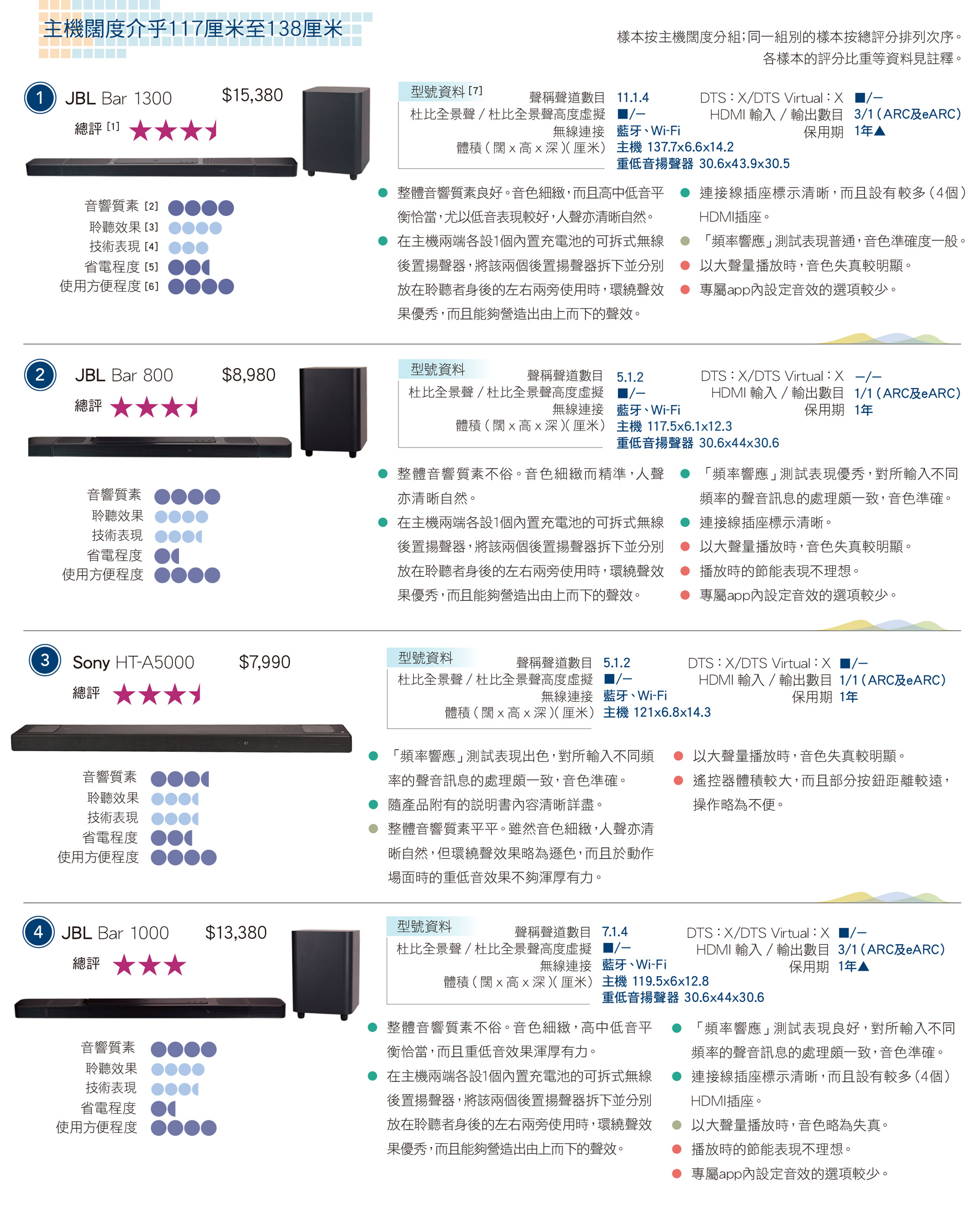 主机阔度介乎117厘米至138厘米