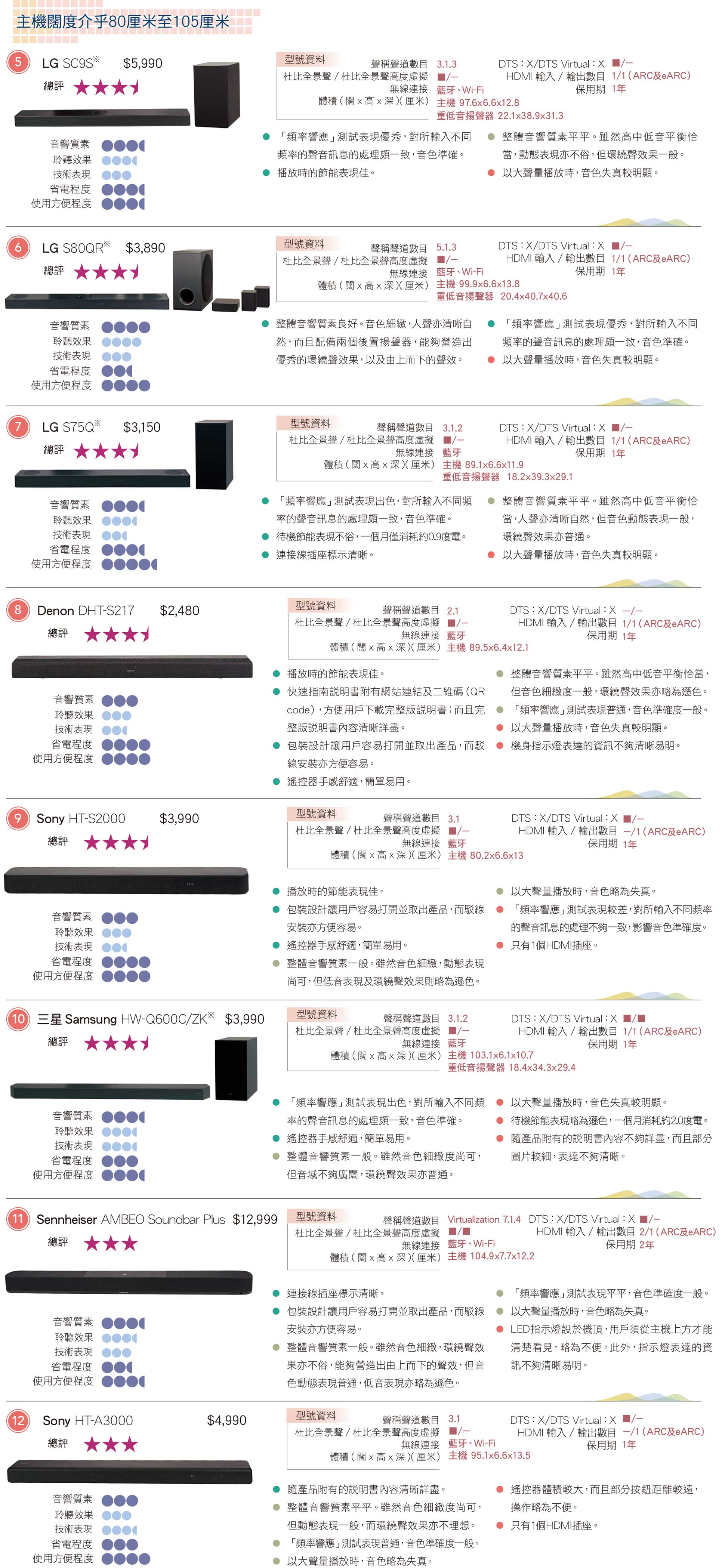 主机阔度介乎80厘米至105厘米