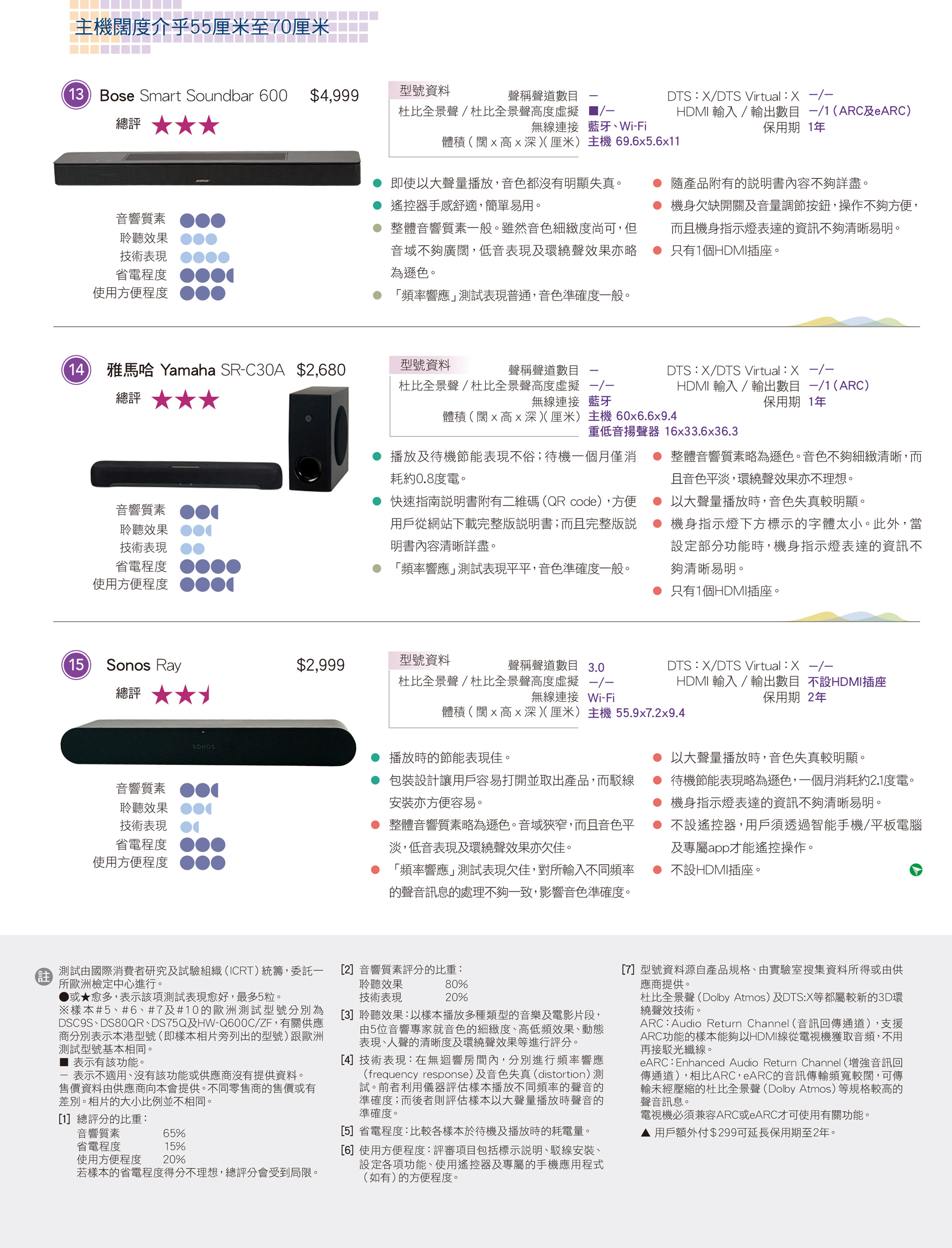 主机阔度介乎55厘米至70厘米